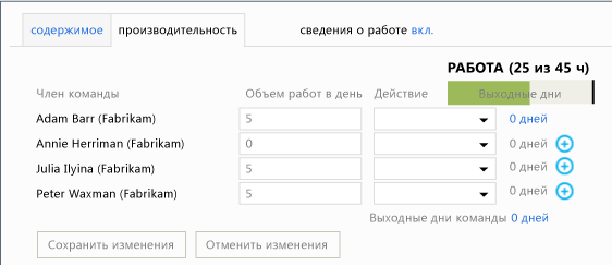 Пример производительности для команды