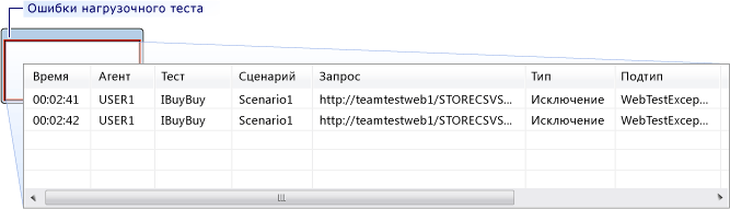 Диалоговое окно "Ошибки при загрузке теста"