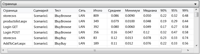 Таблица "Страницы"