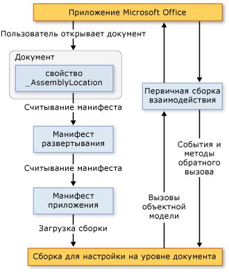 Архитектура настройки Office 2007