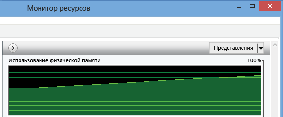 Постоянный рост емкости памяти в мониторе ресурсов