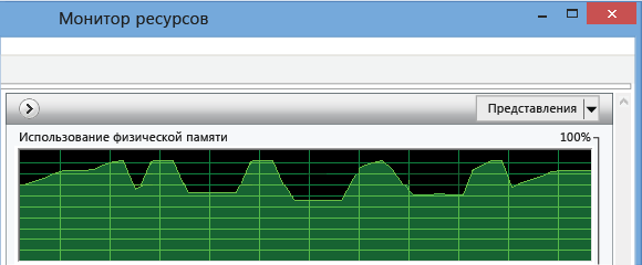 Резкие изменения емкости памяти в диспетчере ресурсов