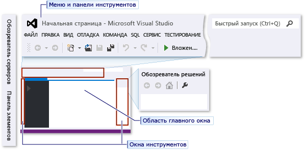 Интегрированная среда разработки, в которой установлены общие параметры