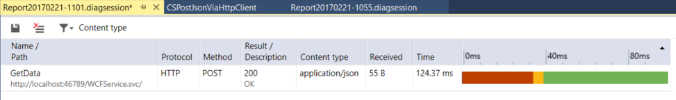 Network Usage profiling tool