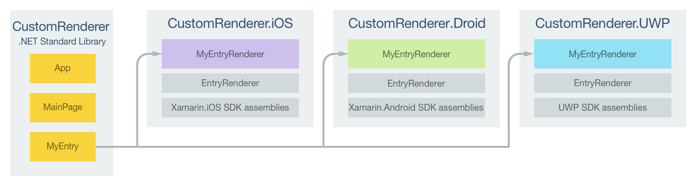 Задачи проекта пользовательского отрисовщика MyEntry