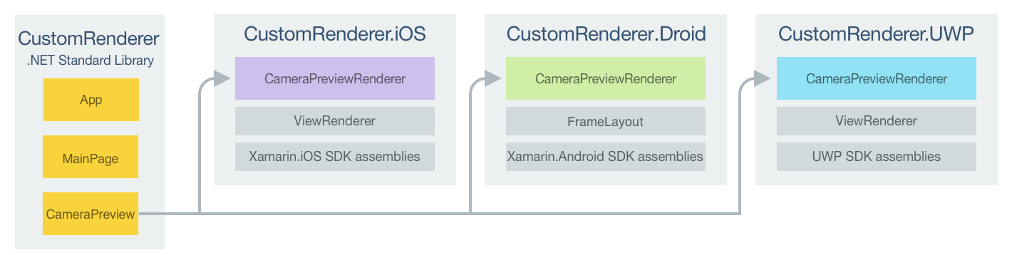 Задачи проекта настраиваемого отрисовщика CameraPreview