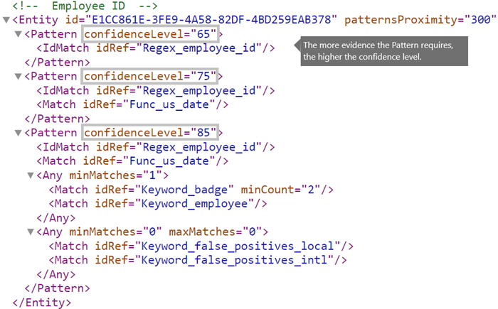 Разметка XML с элементами Pattern с разными значениями атрибута confidenceLevel.