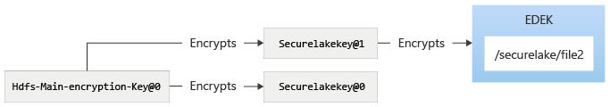 Начальное состояние HDFS