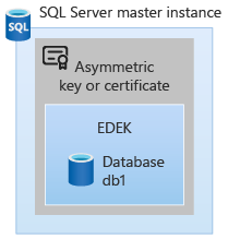 Ключи SQL Server