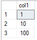 Содержимое таблицы PythonTestData