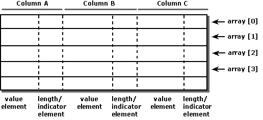 Shows row-wise binding