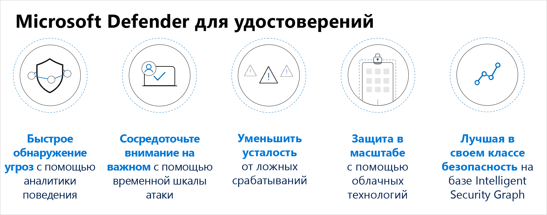 Преимущества Microsoft Defender для удостоверений.