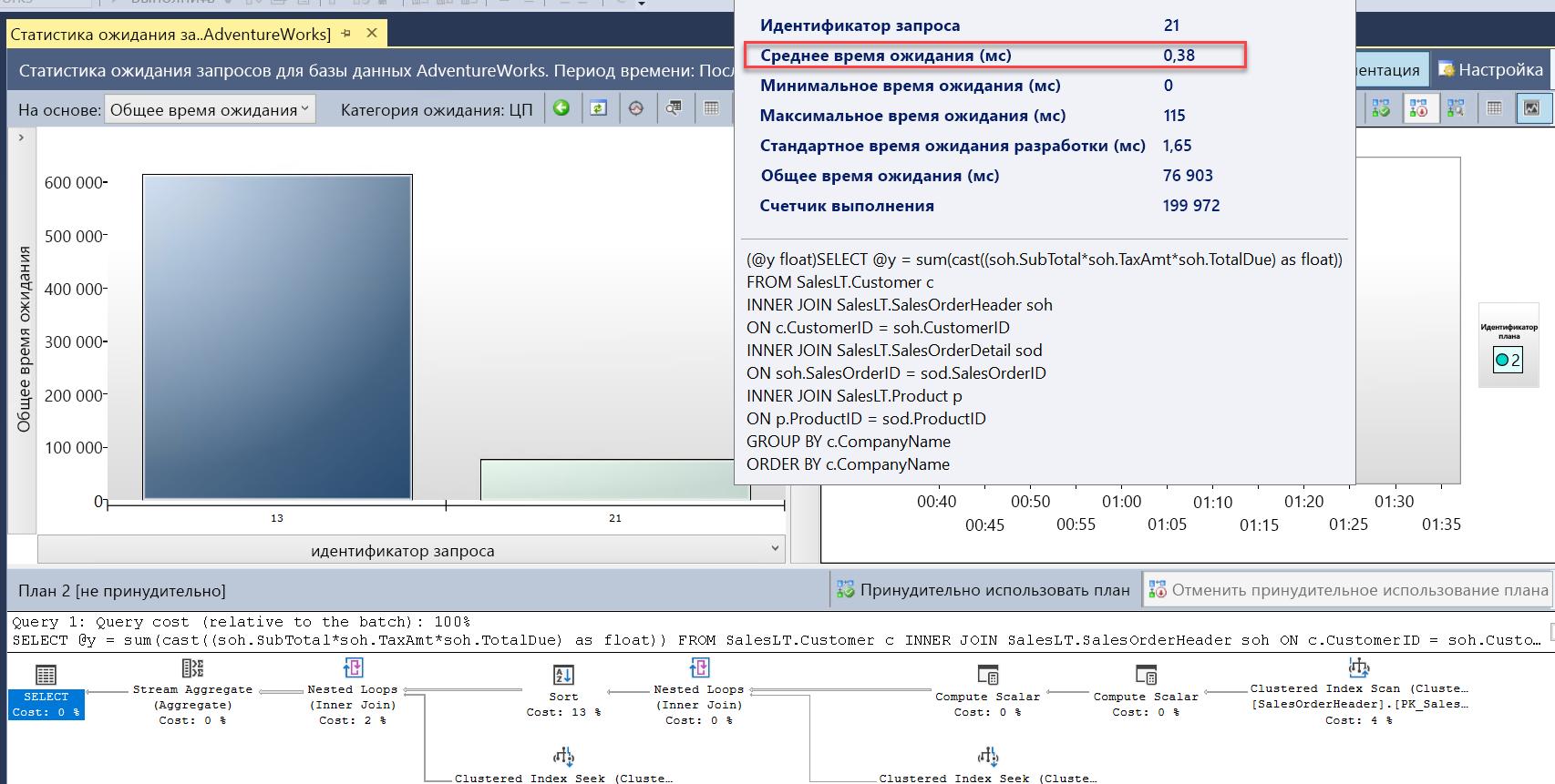 Screenshot of top wait statistics results running faster.