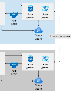 A diagram showing multi-region architecture databases.