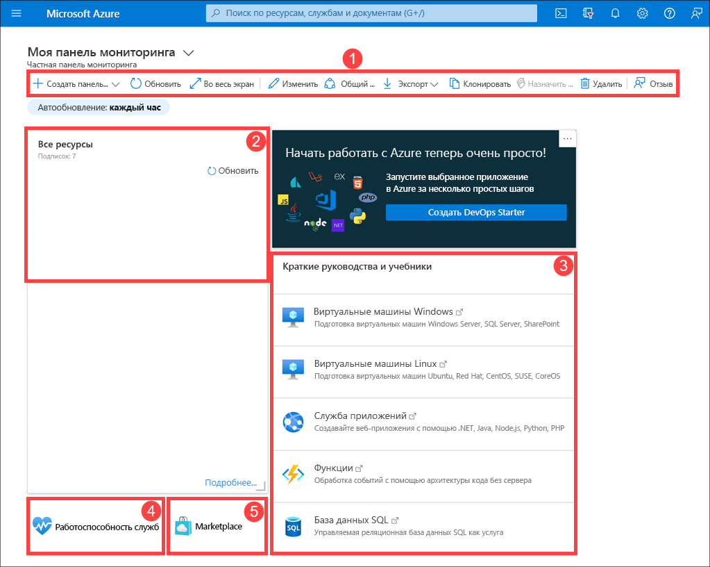 Screenshot showing the default dashboard in the Azure portal.