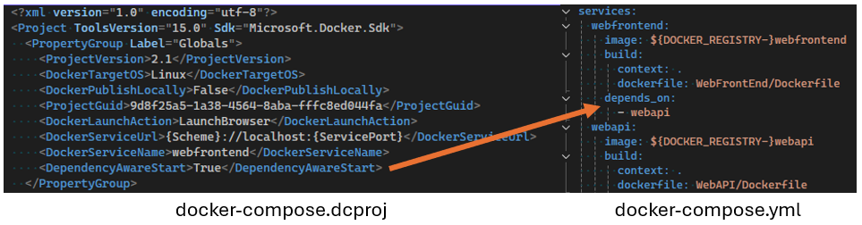 Docker зависит от