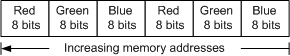 Формат PRIMARY_ORDER_CBA