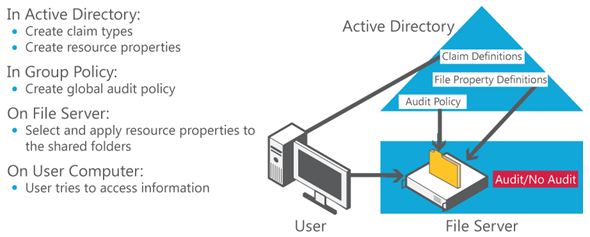 solution guides