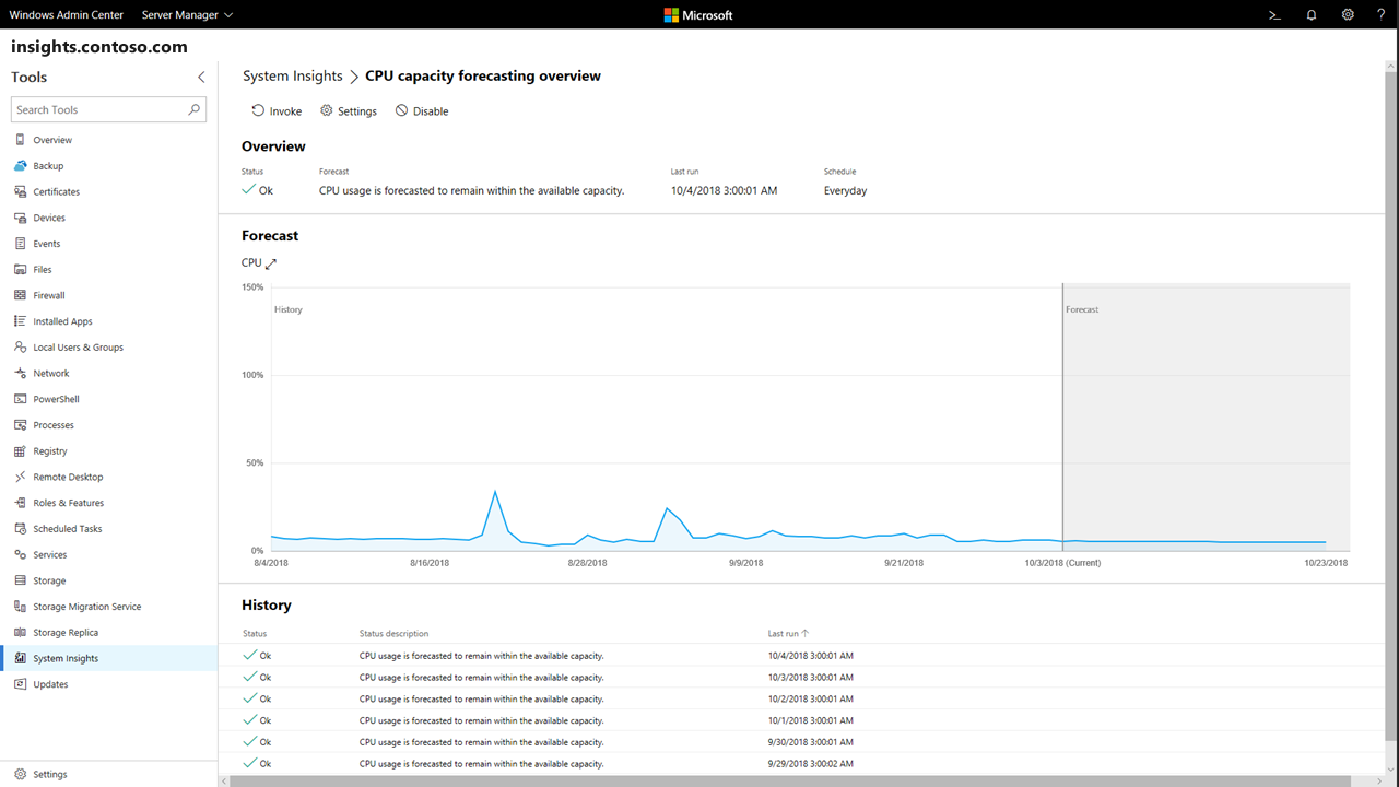 Расширение System Insights в Windows Admin Center, показывающее возможность прогнозирования емкости ЦП с помощью графа, отображающего прогноз