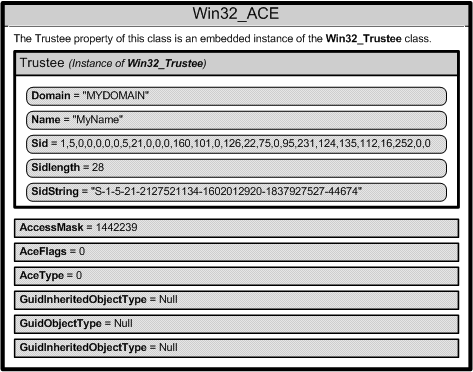 содержимое одного экземпляра win32-ace