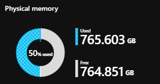 Kapacitetsanvändning på en Azure Stack Hub med fyra noder