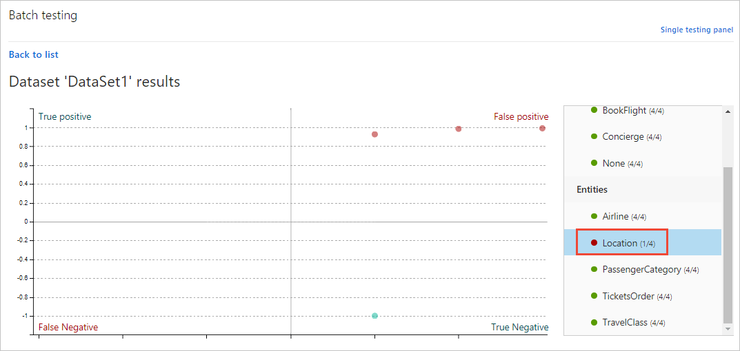 Visualiserat batchtestresultat