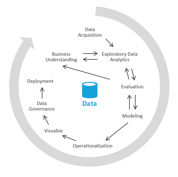 Diagram som beskriver datasandning.