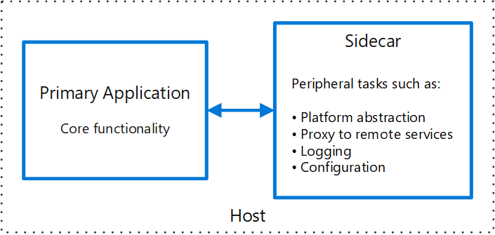 Diagram över sidovagnsmönstret