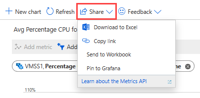 Skärmbild som visar menyalternativen Dela för måttdiagrammet i Azure Portal.