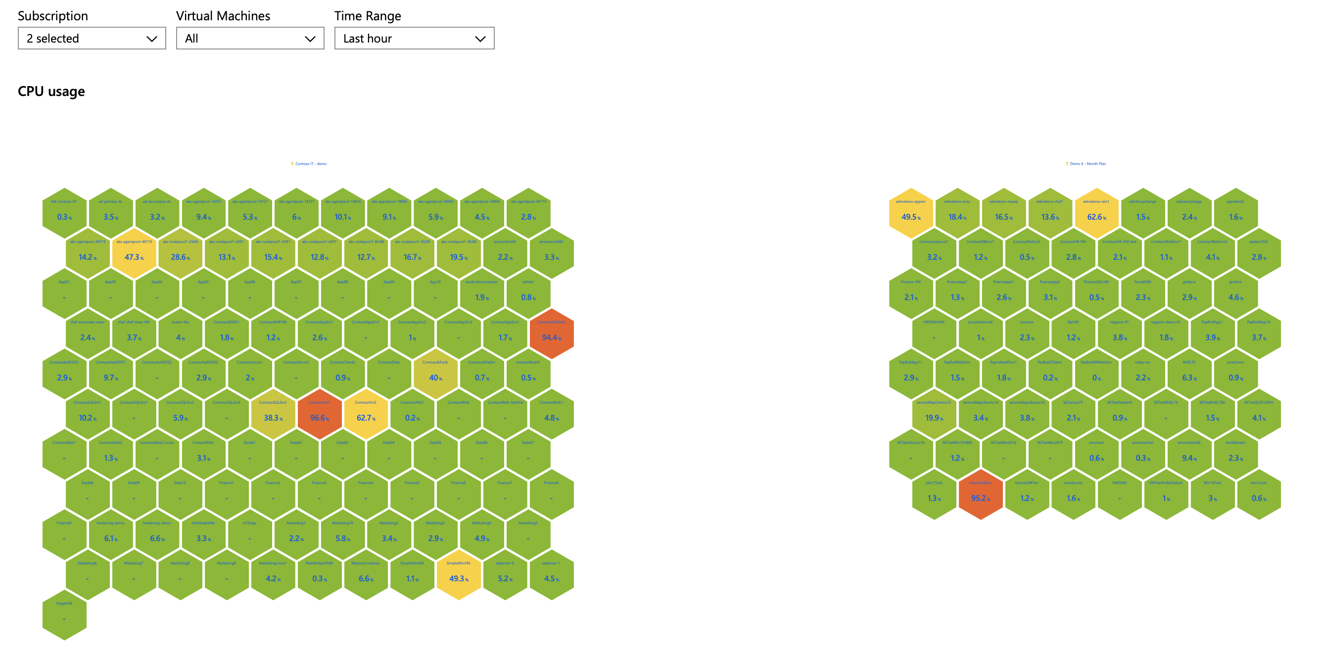 Skärmbild som visar ett exempel på en honeycomb-visualisering i Azure-arbetsböcker.