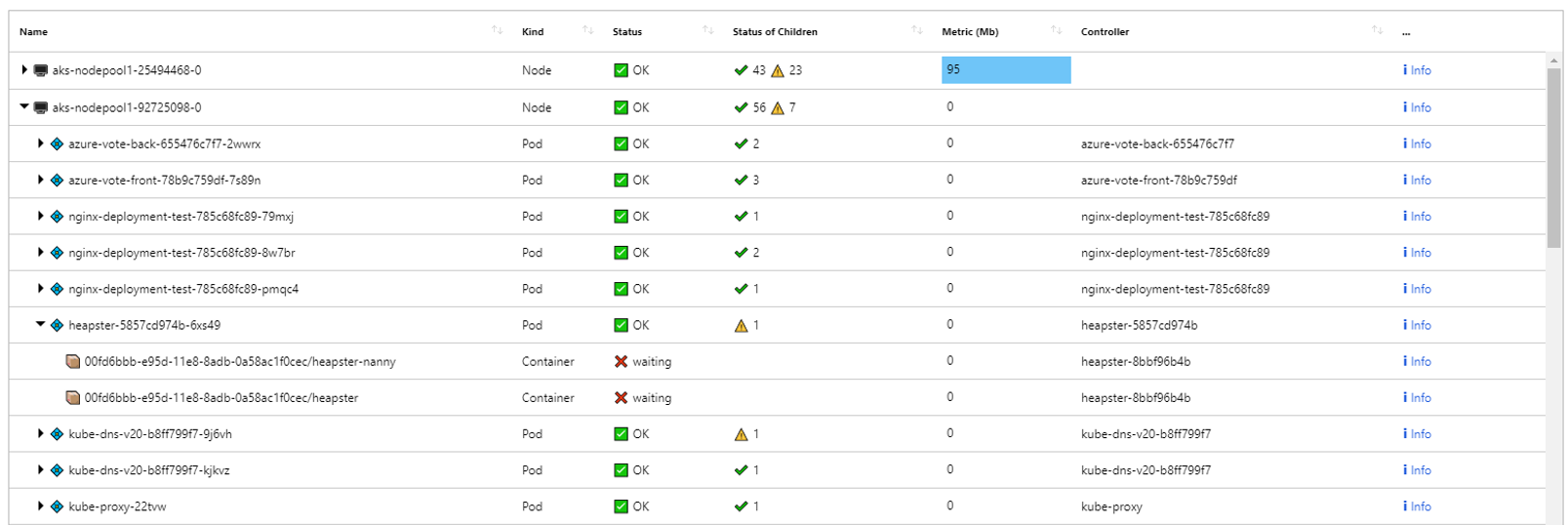 Skärmbild som visar ett exempel på en azure-arbetsboksträdvisualisering.