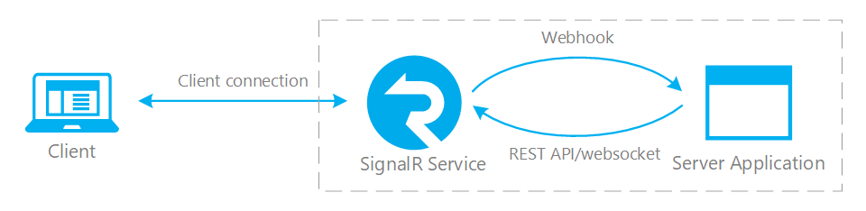 Programstruktur i serverlöst läge