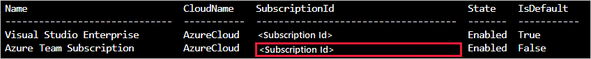 Skärmbild av Azure CLI-kommandoutdata med prenumerations-ID markerat.