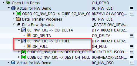 Skapa SAP BW OHD fullt