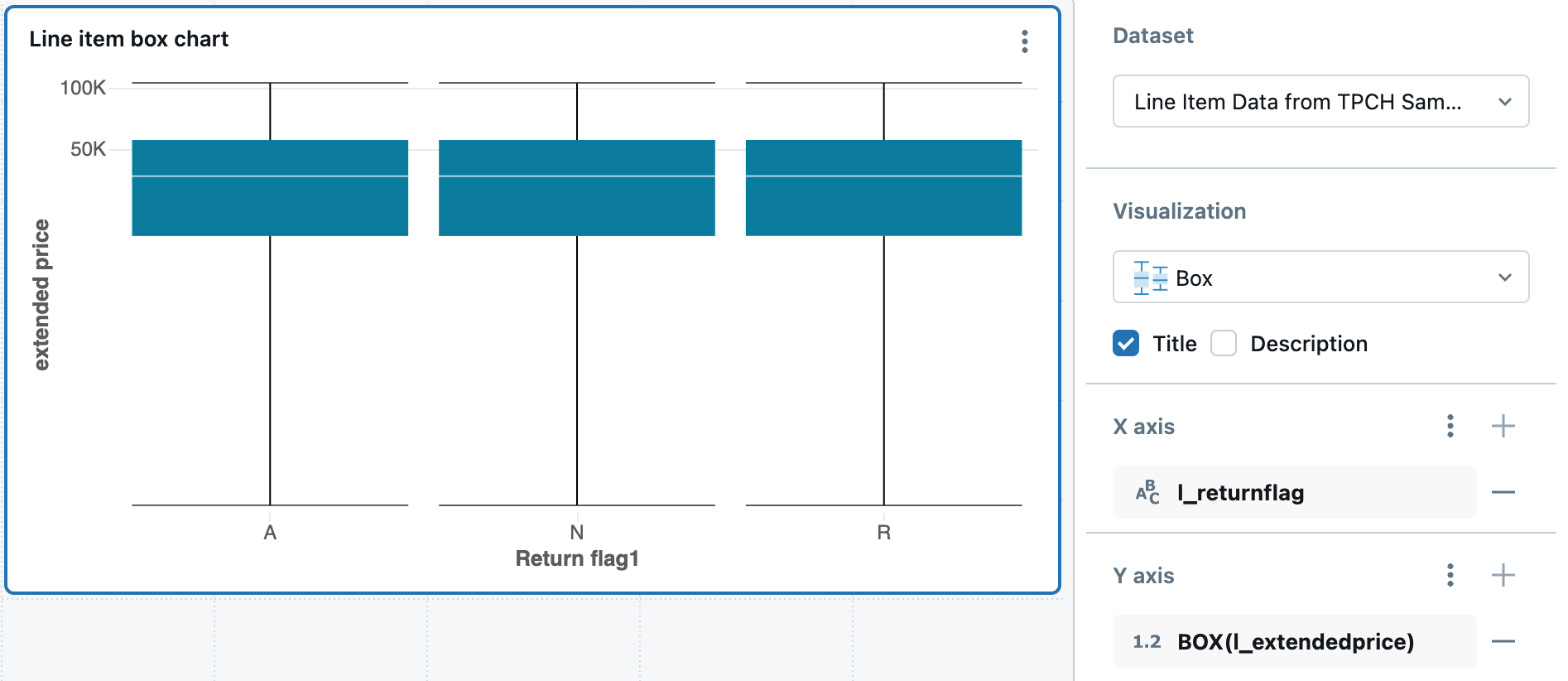 Exempel på rutdiagram