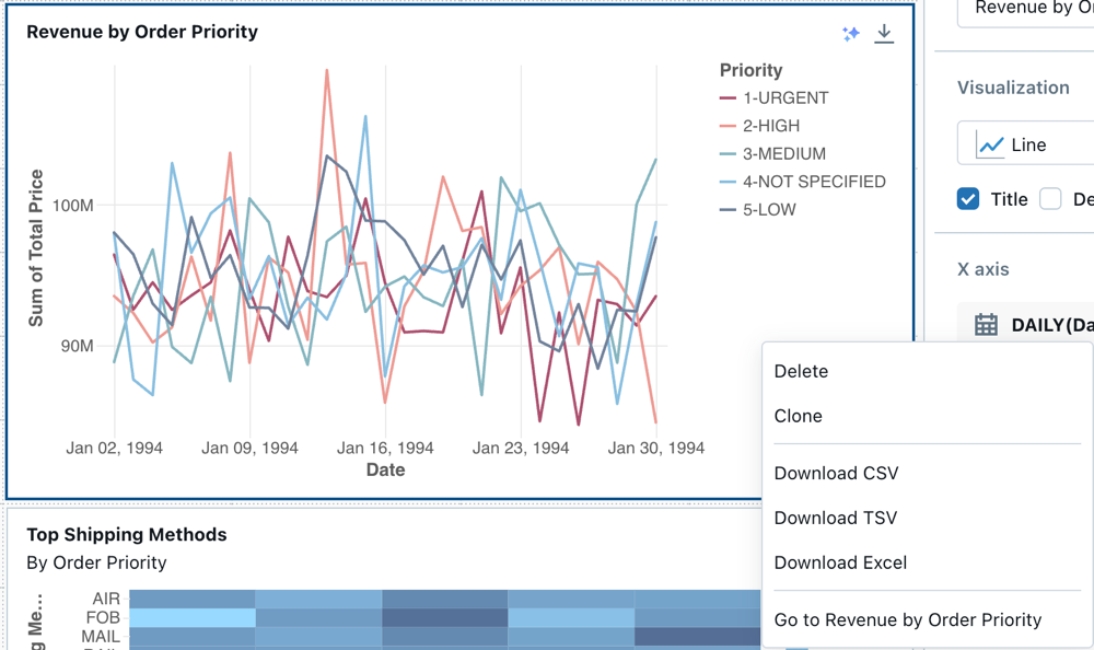 Intäkt efter orderprioritetsvisualisering och snabbmeny