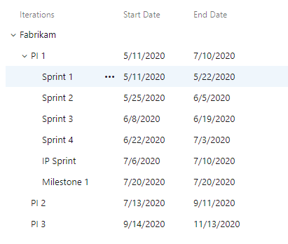 Iterationssida, lista över iterationer