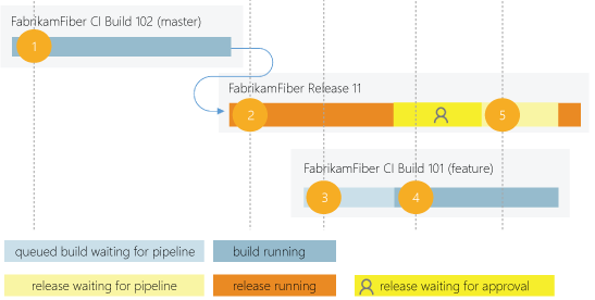 Enkelt exempel på parallella jobb