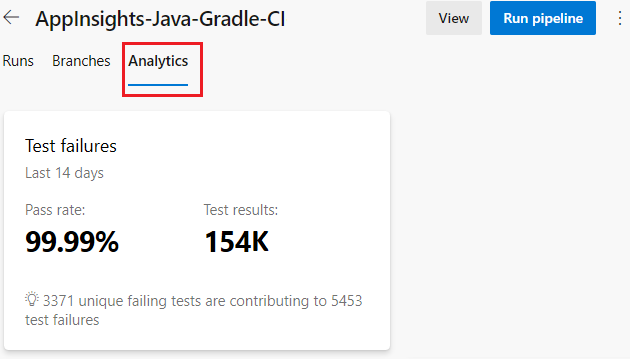 Skärmbild som visar fliken Analys i Azure DevOps Server 2019.