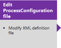 Redigera XML-definitionsfil