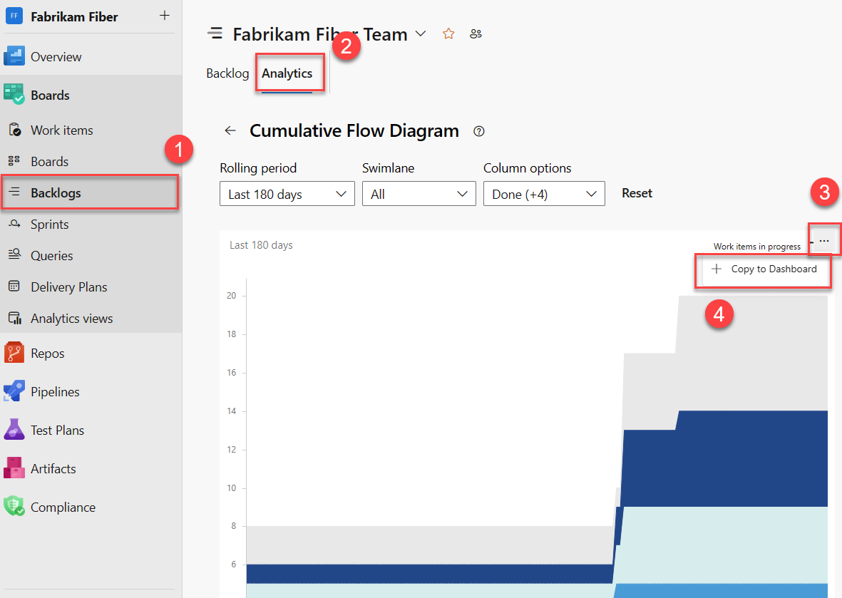 Skärmbild av analyskontextrapport, Kopiera till instrumentpanel.