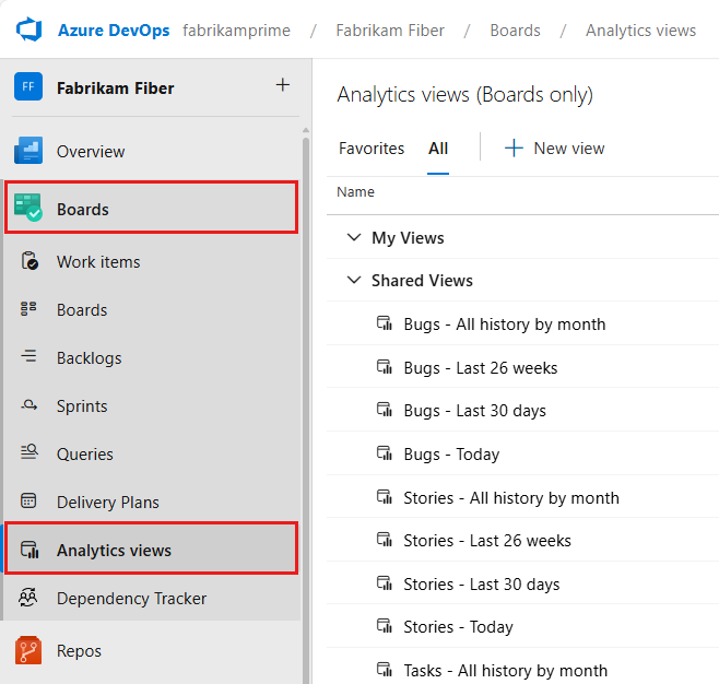 Skärmbild av att expandera boards-hubben och välja Analysvyer, som omges av en röd fyrkant.