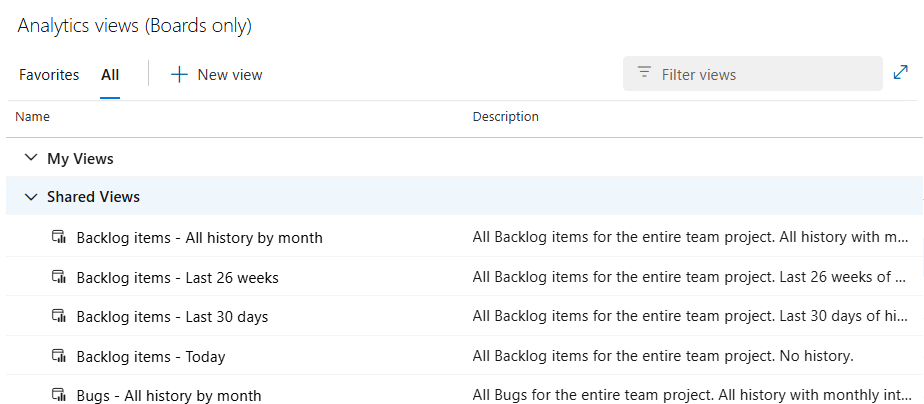 Skärmbild som visar de standardvyer för analys som är tillgängliga i Azure Boards.