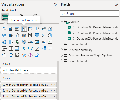 Skärmbild av grupperade power BI-pipelines-kolumnvisualiseringar och fältval.