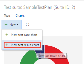 Skapa ett nytt testresultatdiagram