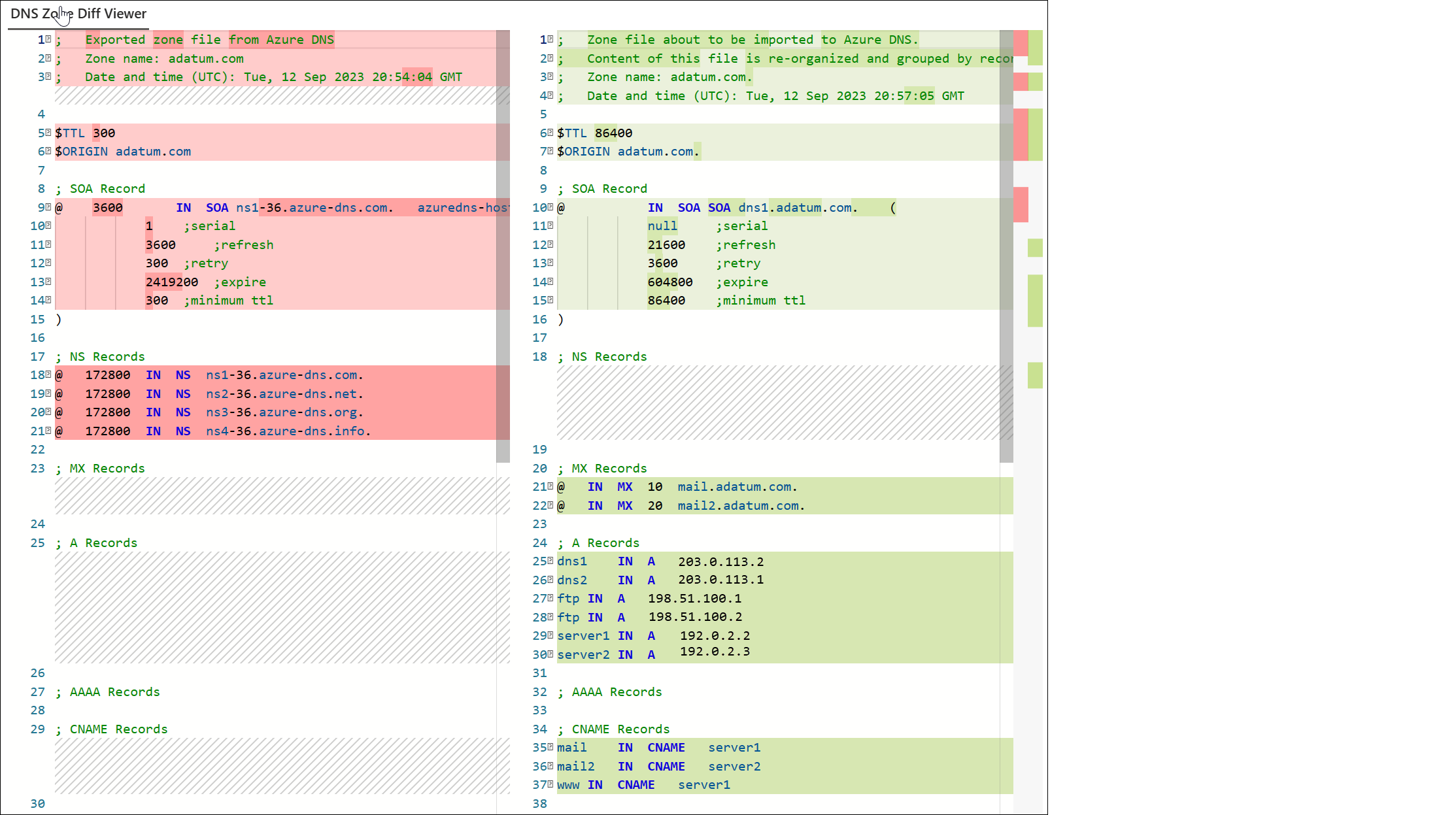 Den adatum.com zon som visas i DNS Zone Diff Viewer