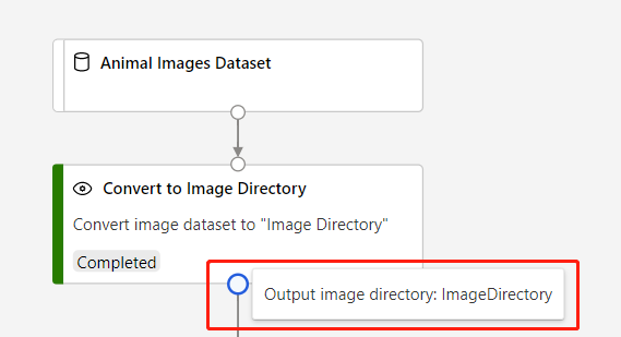 Konvertera till image directory-utdata