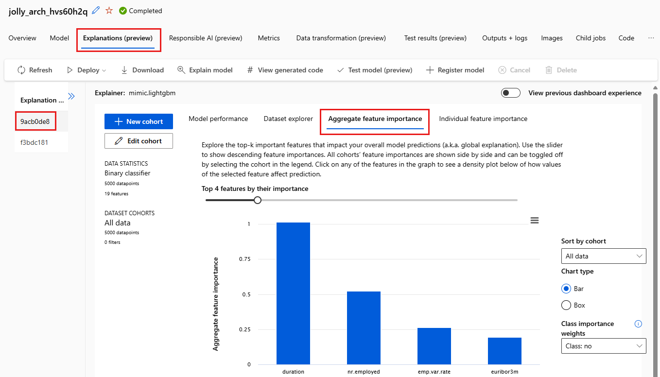 Instrumentpanel för modellförklaring