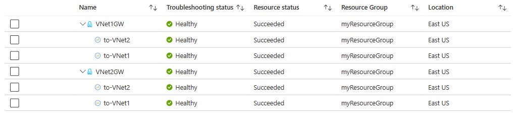 Skärmbild som visar status för gatewayer och deras anslutningar i Azure-portalen när du har korrigerat den delade nyckeln.