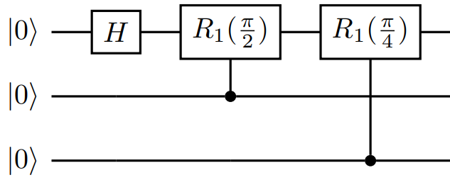 Diagram som visar en krets för tre kvantbitar Quantum Fourier-transformering genom den första kvantbiten.